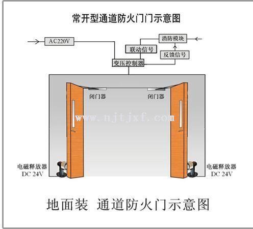 常开式防火门