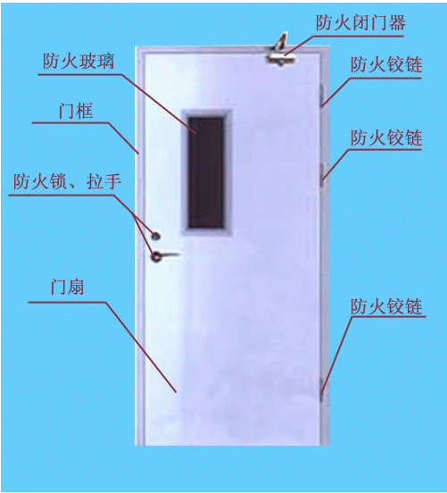 甲级防火门
