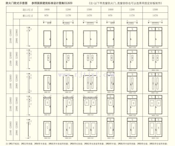 防火门